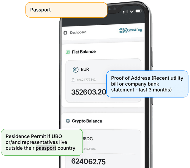 UBO & Representatives documentation